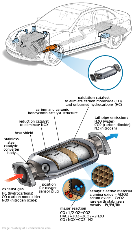 See P1672 repair manual